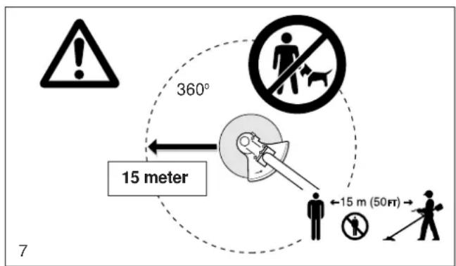360° 15 meter 15 m (50ft) 7