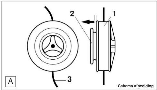 A 2 1 3 Schema afbeelding