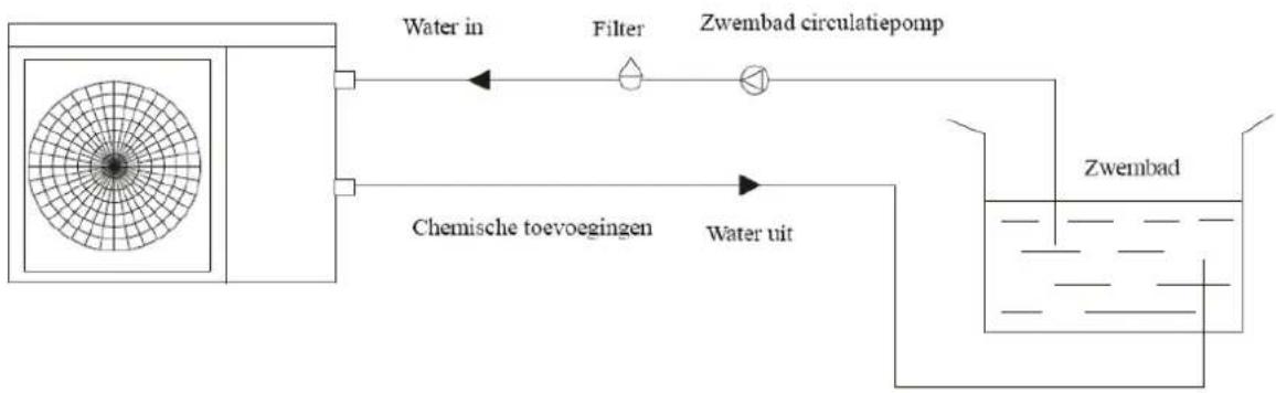 Maxicool MaxPump-15 - Schematische voorstelling van de installatie. - 1