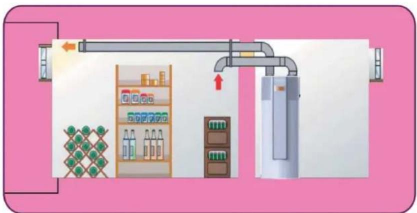 Maxicool 300LD - Koelen en ontvochtigen in recirculatie mode - 1
