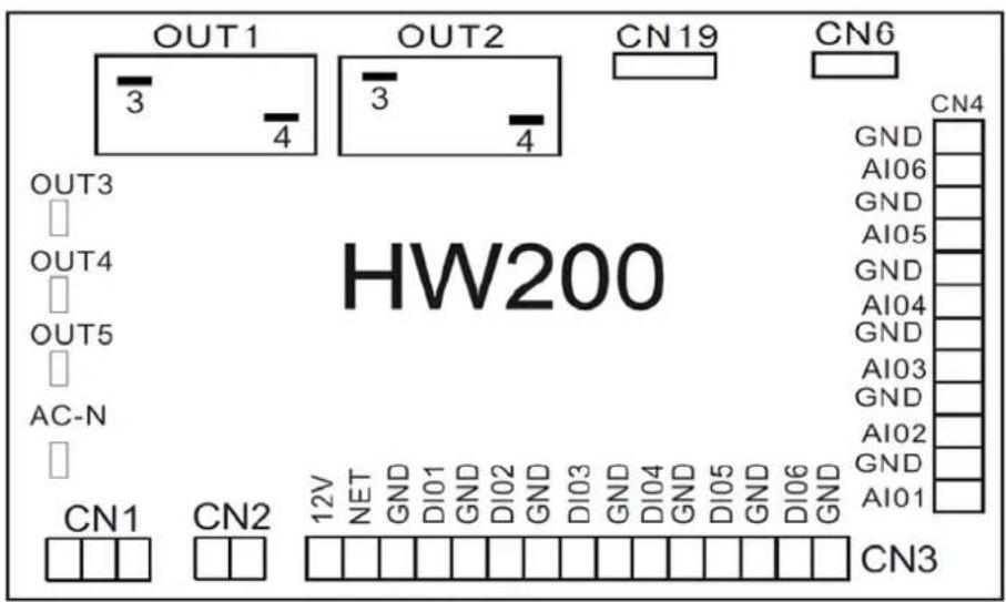 OUT1 3 4 OUT2 3 4 CN19 CN6 OUT3 OUT4 OUT5 AC-N CN1 CN2 12V NET GND DI01 GND DI02 GND DI03 GND DI04 GND DI05 GND DI06 GND CN3 HW200 GND AI06 GND AI05 GND AI04 GND AI03 GND AI02 GND AI01