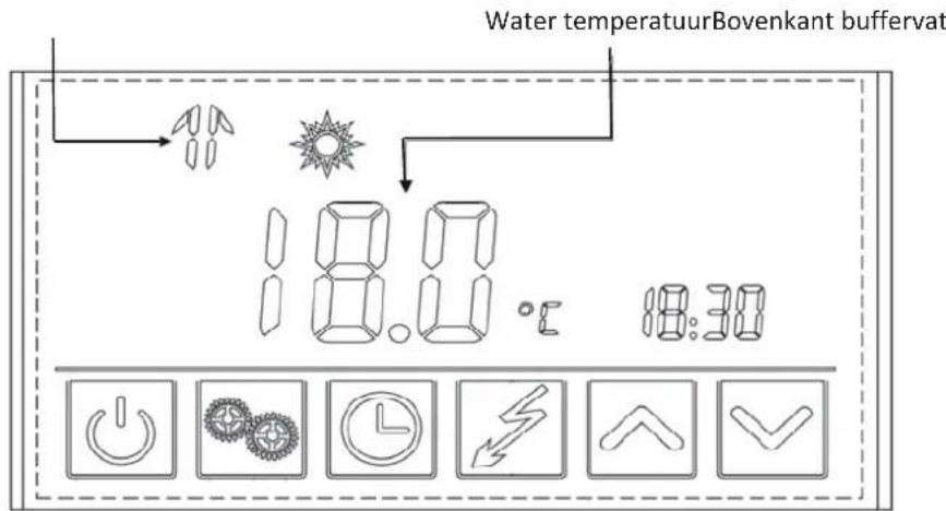 Water temperatuurBovenkant buffervat 18.00 18:30