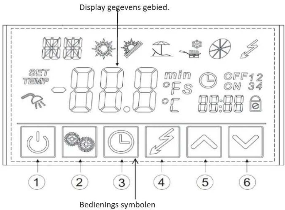 Display gegevens gebied. SET TEMP min OFF 12 ON 34 88.0 °FS 88:88 °C Bedienings symbolen ① ② ③ ④ ⑤ ⑥