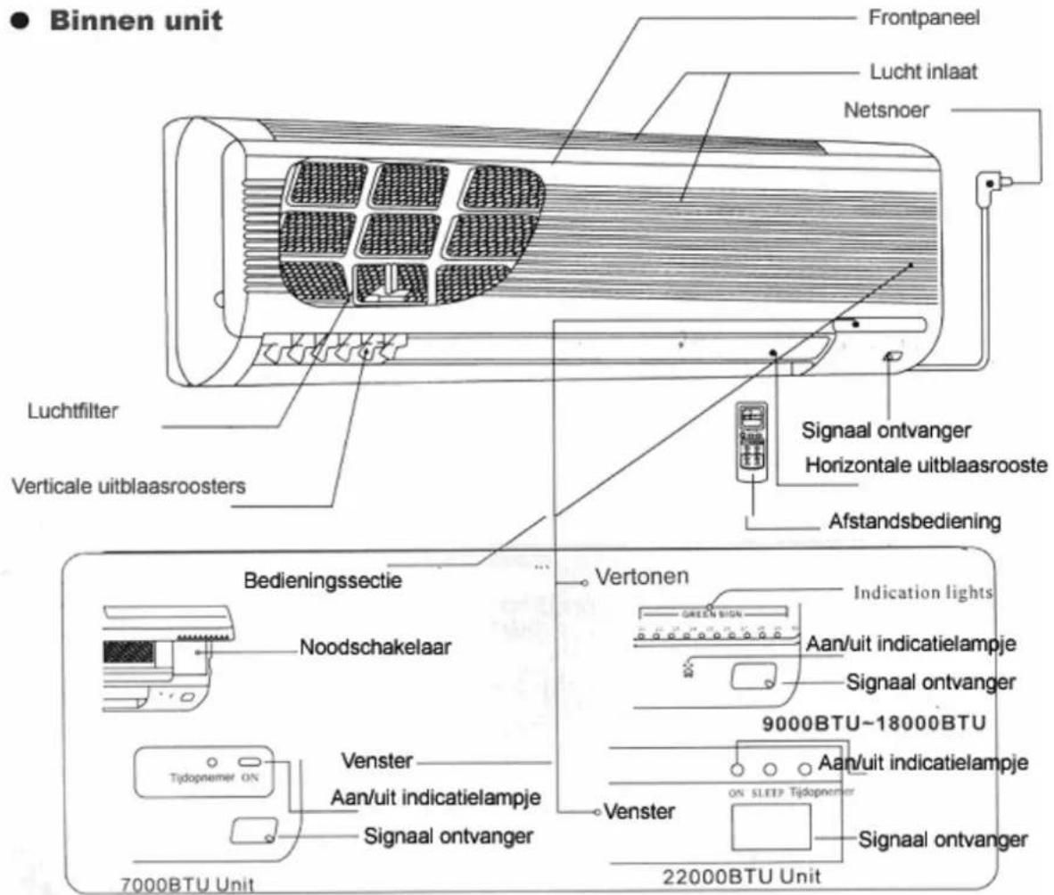 Fairland Split Air Conditioner - BENAMING VAN DE ONDERDELEN - 1