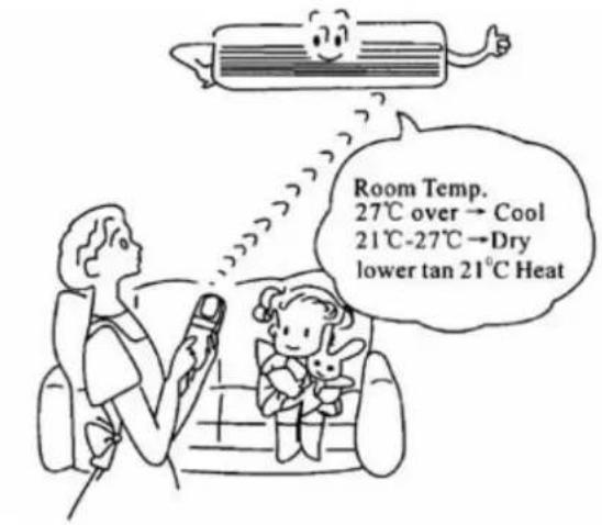 Fairland Split Air Conditioner - - Omschrijving van de "I FEEL..." modus - 1