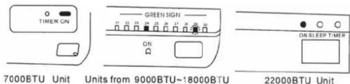 Fairland Split Air Conditioner - - Als de afstandsbediening niet werkt - 2