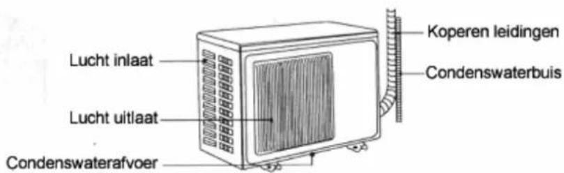 Fairland Split Air Conditioner - - Buiten unit - 1