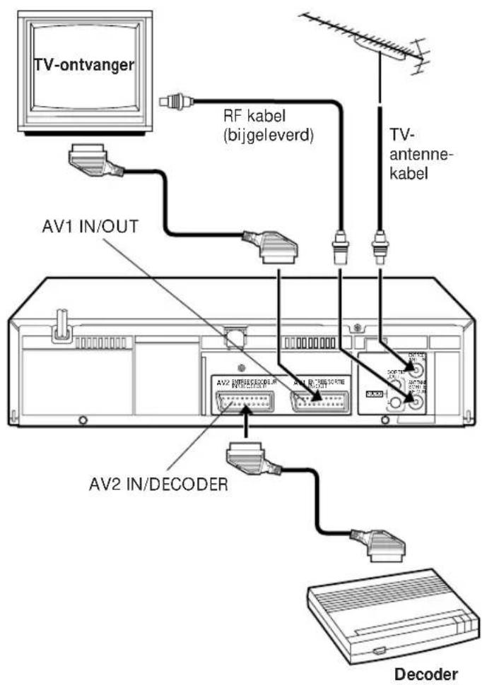 TV-ontvanger RF kabel (bijgeleverd) TV- antenne- kabel AV1 IN/OUT AV2 IN/DECODER Decoder