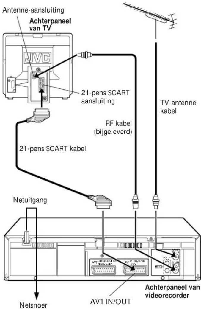 Antenne-aansluiting Achterpaneel van TV JVC 21-pens SCART aansluiting RF kabel (bijgeleverd) 21-pens SCART kabel Netuitgang Netsnoer AV1 IN/OUT TV-antenne-kabel Achterpaneel van videorecorder