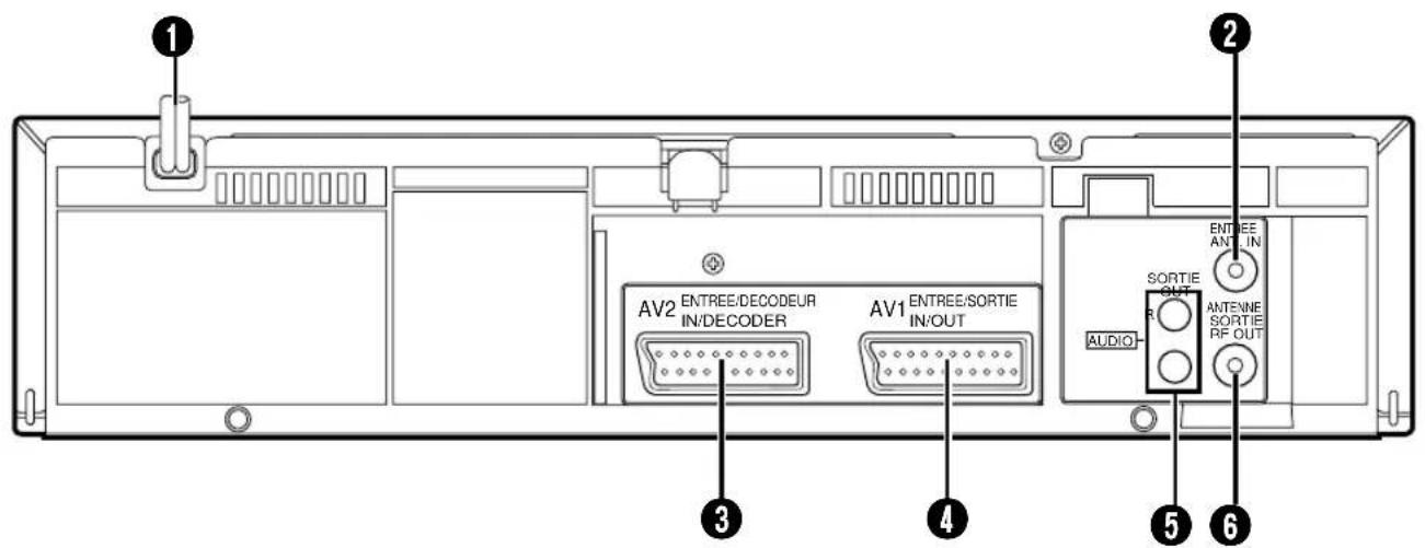 AV2 ENTREE/DECODEUR IN/DECODER AV1 ENTREE/SORTIE IN/OUT AUDIO- SORTIE OUT R ANTENNE SORTIE RF OUT ① ② ③ ④ ⑤ ⑥