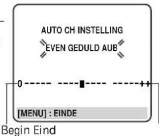 AUTO CH INSTELLING EVEN GEDULD AUB 0 [MENU] : EINDE Begin Eind