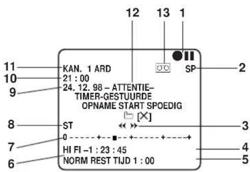 12 13 1 11 KAN. 1 ARD 21 : 00 24. 12. 98 - ATTENTIE- TIMER-GESTUURDE OPNAME START SPOEDIG [×] SP 2 ST 0 HI FI -1 : 23 : 45 NORM REST TIJD 1 : 00 3 4 5