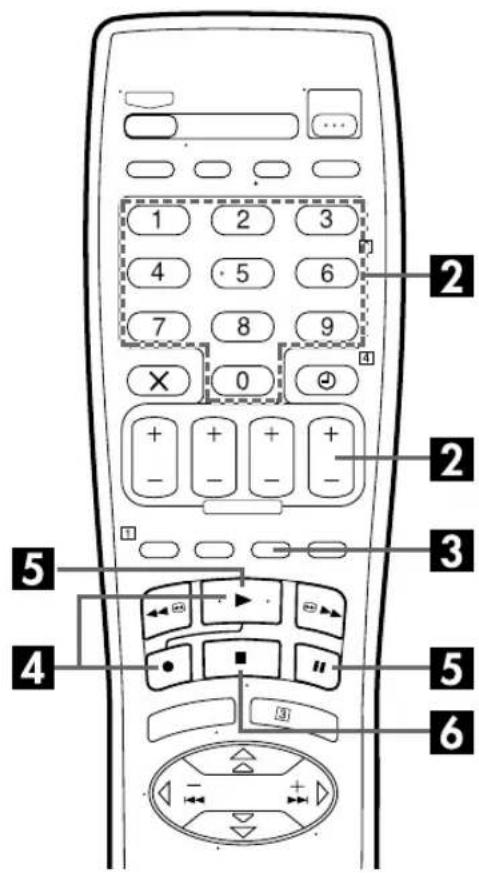1 2 3 4 5 6 7 8 9 × 0 ④ + + + - + + - ③ ⑤ ④ ⑤ ⑥