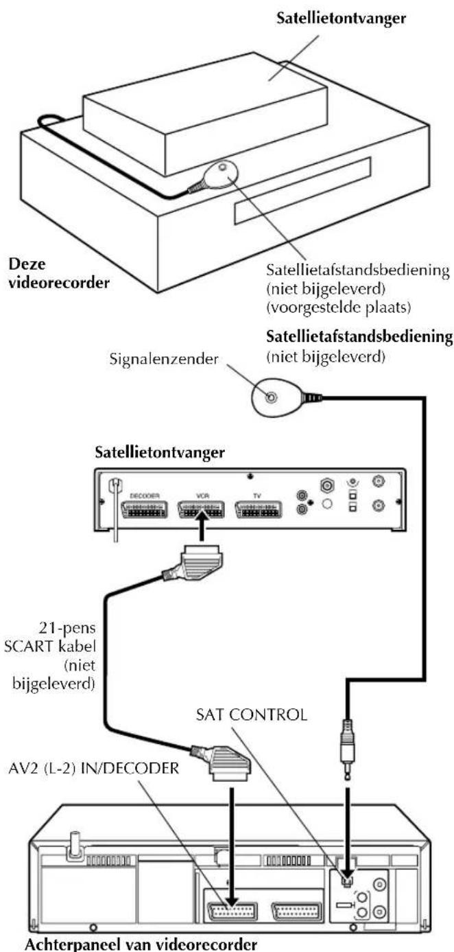 Deze videorecorder Satellietontvanger Satelliafstandsbediening (niet bijgeleverd) (voorgestelde plaats) Signalenzender Satelliafstandsbediening (niet bijgeleverd) Satellietontvanger 21-pens SCART kabel (niet bijgeleverd) SAT CONTROL AV2 (L-2) IN/DECODER Achterpaneel van videorecorder