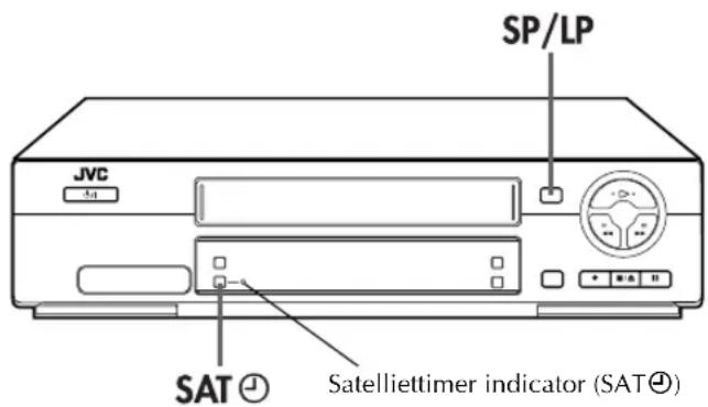 SP/LP JVC -54 SAT ⏻ Satelliettimer indicator (SAT②)