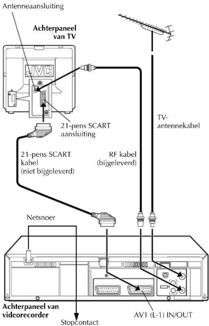 JVC HR-J271 - Basisaansluitingen - 1