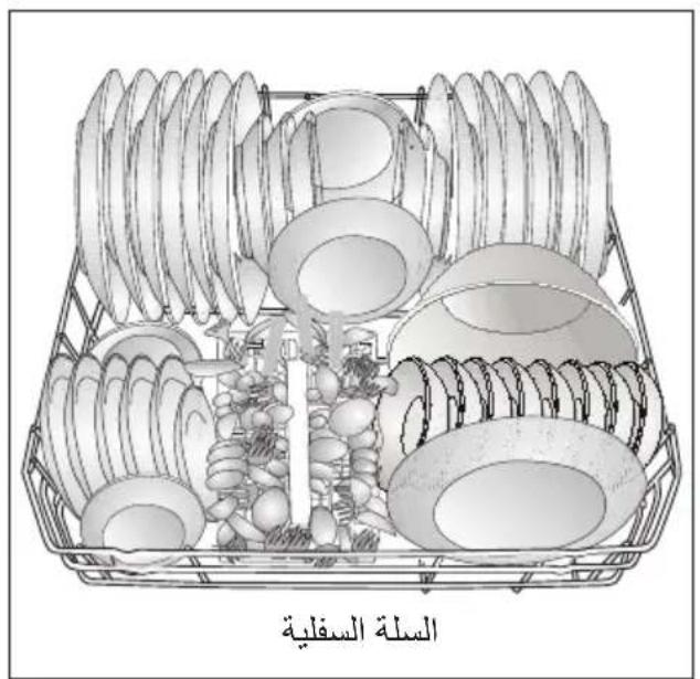 Arçelik 6386 BC - وضع الأطباق في غسالة الأطباق - 3