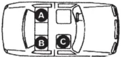 Ellermeyer Bimbo Fix - Gebruik in de auto met 3-punts- en 2-puntsveiligheidsgordels - 1