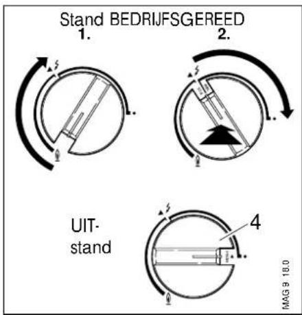 Stand BEDRIJFSGEREED 1. 2. UIT- stand 4 MAG 9 18.0