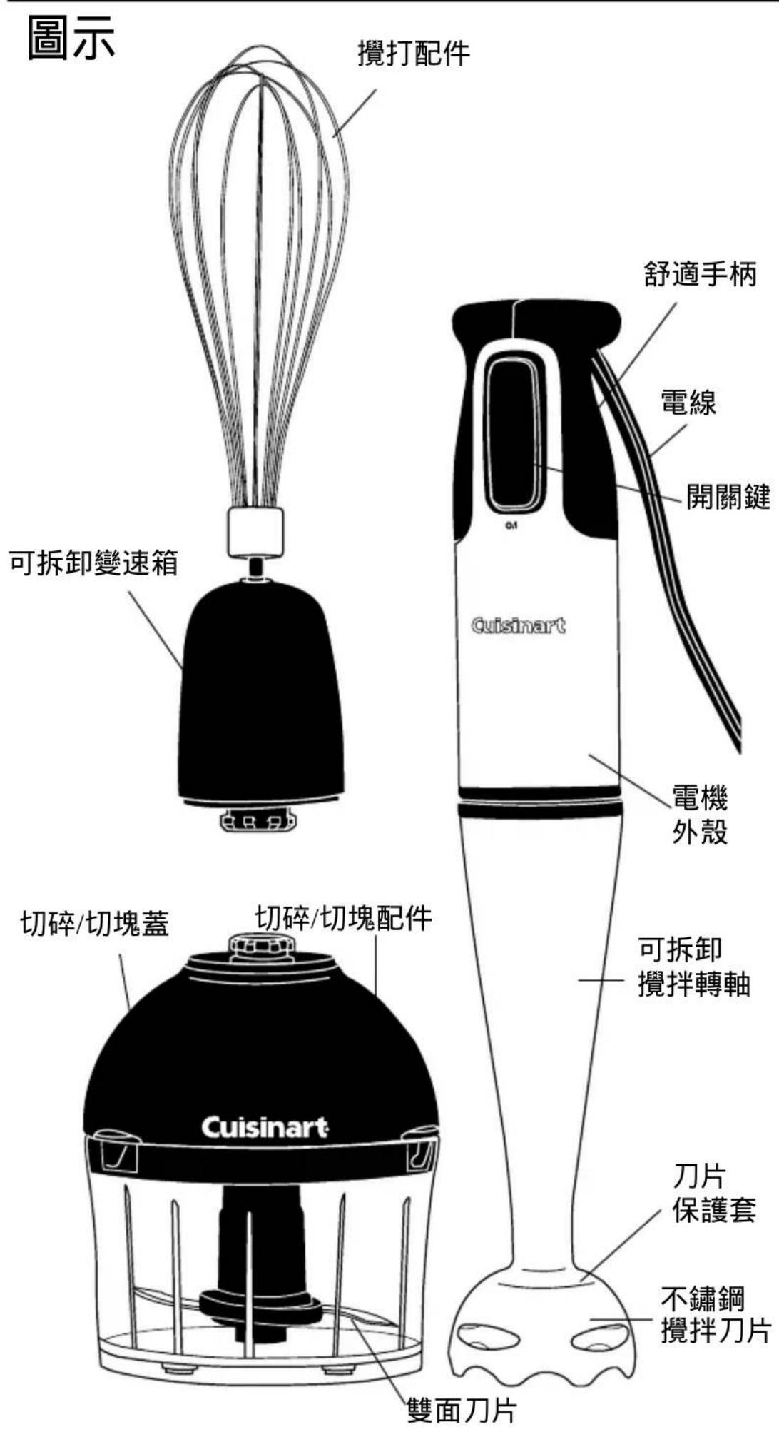 圖示 攪打配件 可拆卸變速箱 切碎/切塊蓋 Cuisinart 切碎/切塊配件 雙面刀片 舒適手柄 電線 開關鍵 電機 外殼 可拆卸 攪拌轉軸 刀片 保護套 不鏽鋼 攪拌刀片