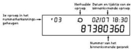 Jacob Jensen T-5 - -Het nummer van de getoonde oproep (2). - 2