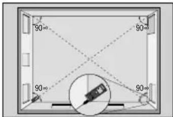 90° 90° 90° 90°