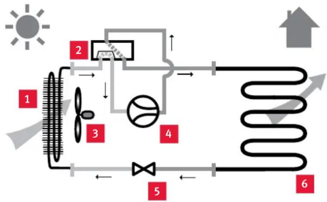 BULEX Magna AQUA - Werkingsprincipe - 1