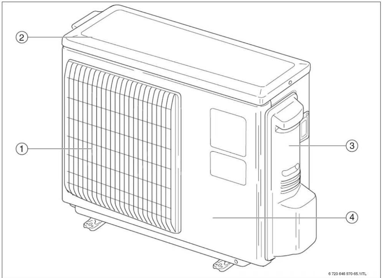 Nefit MultiLine - Buitenunit - 1