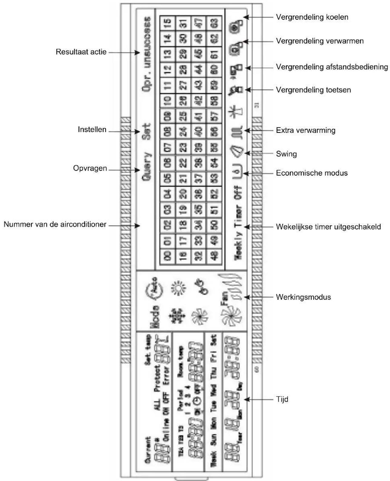 Resultaat actie Instellen Opvragen Nummer van de airconditioner Current 80 # 80 Online ON OFF Error 80 L Set. taup All Protect 80 °C Mode Auto 16 17 18 19 20 21 22 23 24 25 26 27 28 29 30 31 32 33 34 35 36 37 38 39 40 41 42 43 44 45 46 47 48 49 50 51 52 53 54 55 56 57 58 59 60 61 62 63 Weekly Timer Off U Ø M X Y W @ @ Extra verwarming Swing Economische modus Wekelijkse timer uitgeschakeld Werkingsmodus Tijd