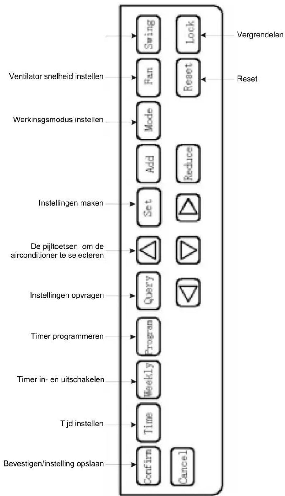 MDV CCM09 - Gebruik - 31