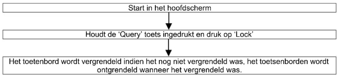 MDV CCM09 - Vergrendelen en ontgrendelen van de afstandsbediening van de binnenunit. - 3