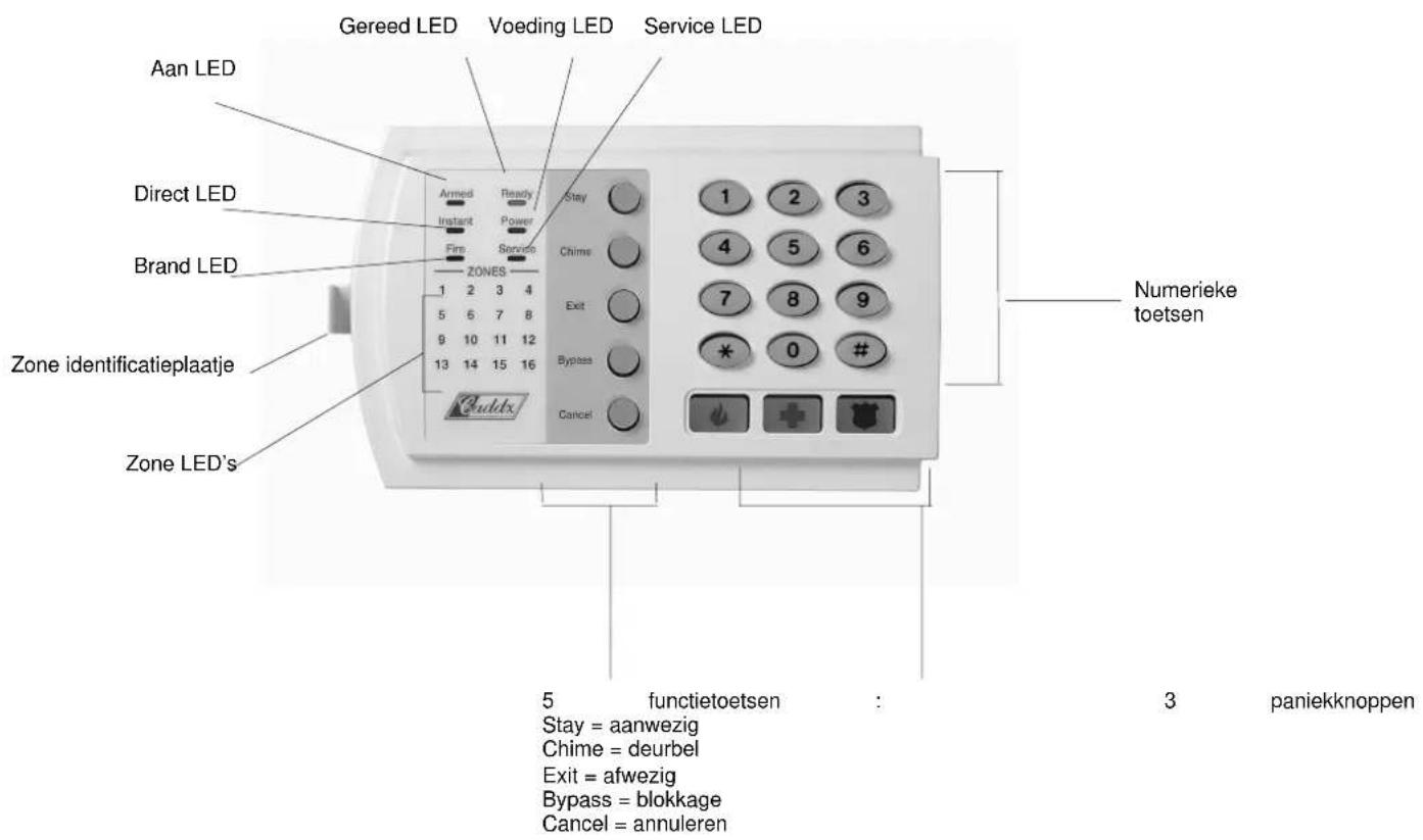 Gereed LED Voeding LED Service LED Aan LED Direct LED Brand LED Zone identificatieplaatje Zone LED's ZONES 1 2 3 4 5 6 7 8 9 10 11 12 13 14 15 16 Stay Chime Exit Bypass Cancel Numerieke toetsen 5 functietoetsen : 3 paniekknoppen Stay = aanwezig Chime = deurbel Exit = afwezig Bypass = blokkage Cancel…