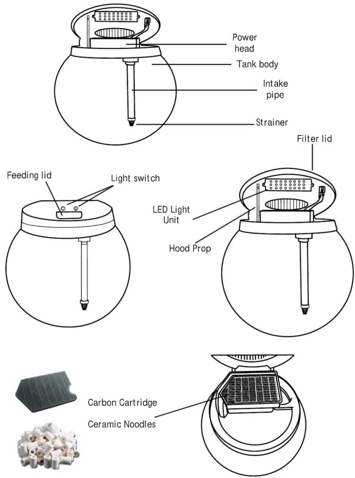 Power head Tank body Intake pipe Strainer Filter lid Feeding lid Light switch LED Light Unit Hood Prop Carbon Cartridge Ceramic Noodles