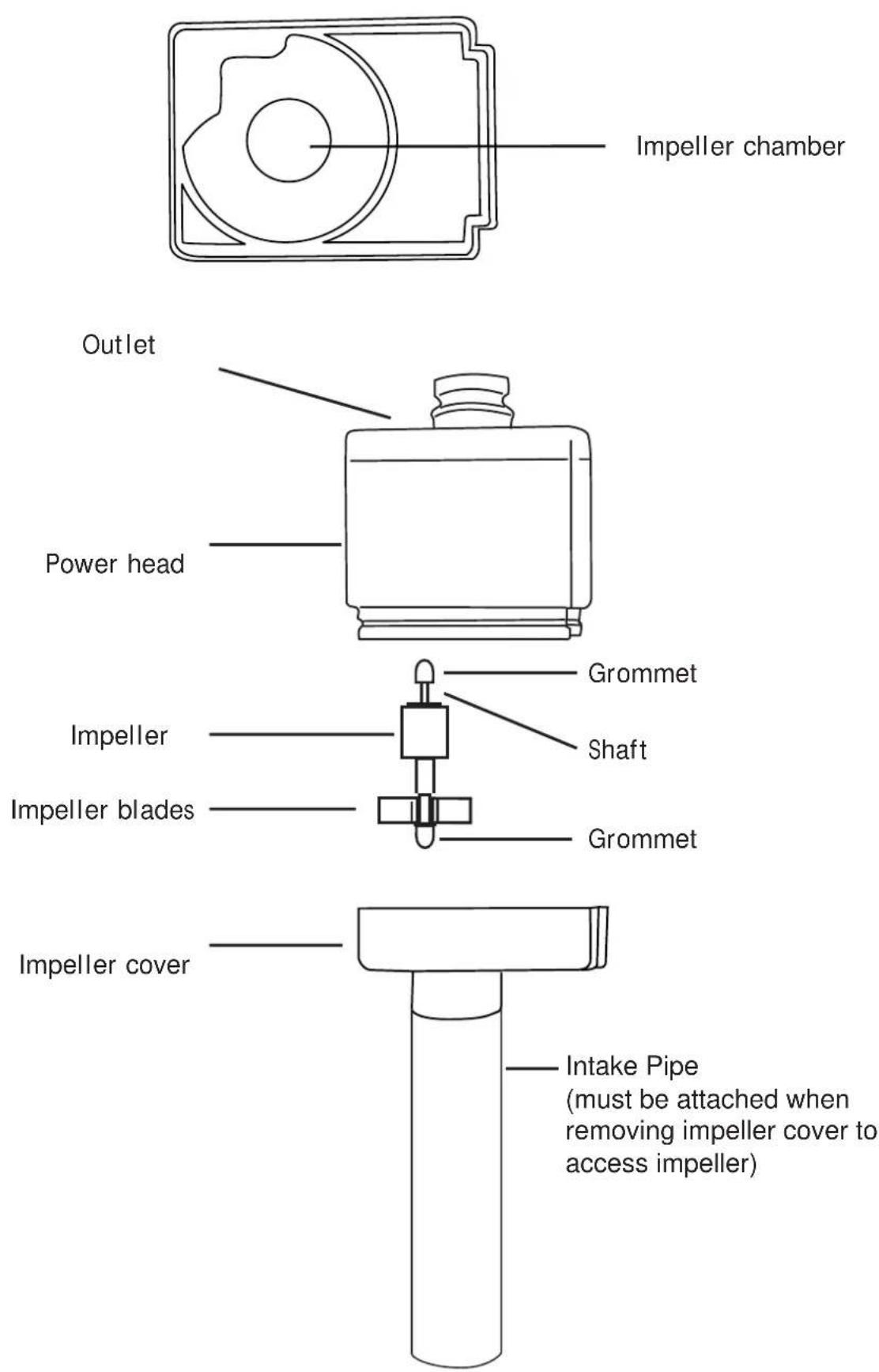 Impeller chamber Outlet Power head Grommet Impeller Shaft Impeller blades Grommet Impeller cover Intake Pipe (must be attached when removing impeller cover to access impeller)