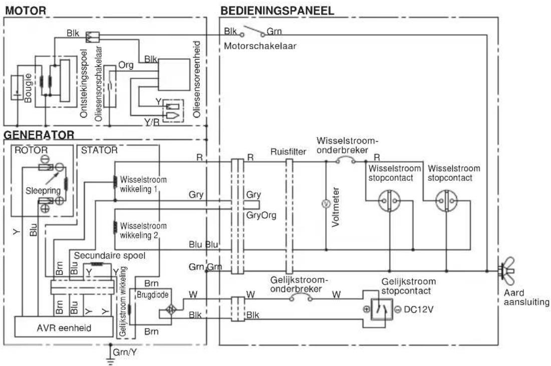 graph TD subgraph MOTOR A["Blk"] --> B["Onstekingsspoel"] B --> C["Org"] C --> D["Y/R"] D --> E["Oliensensorchakelaar"] E --> F["Blk"] F --> G["Oliensensoreenheid"] end subgraph GENERATOR H["Stator"] --> I["Wisselstroom wikkeling 1"] I --> J["Gry"] J --> K["R"] K --> L["Ruisfilter"] L --> M["Wissels…