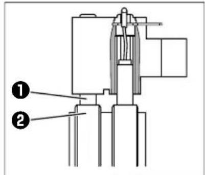 Technical diagram of a mechanical assembly with labeled parts 1 and 2