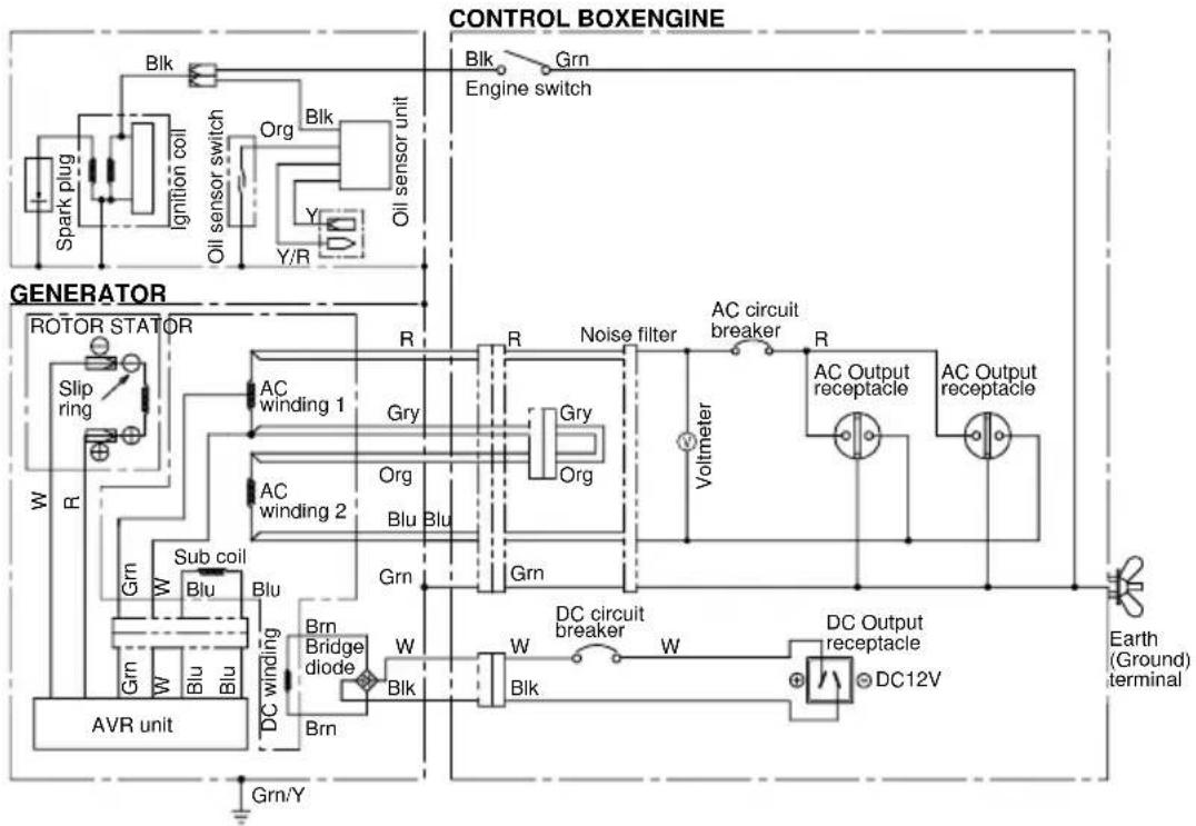 MAKITA EG671AE - SPECIFICATIONS - 3