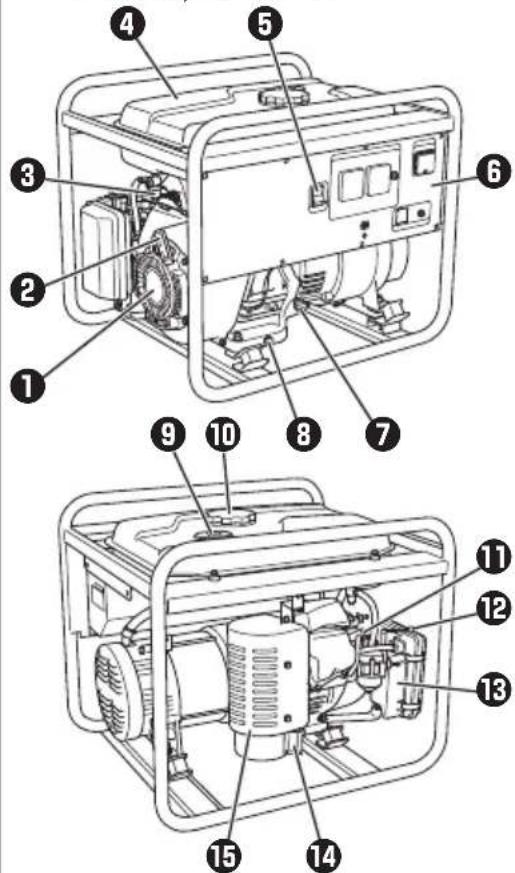 Technical diagram of a portable electricity generator with numbered components for identification.