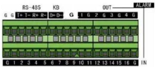RS-485 KB OUT ALARM G G T+ T- R+ R- D+ D- G 1 G 2 G 3 G 4 G G 1 2 3 4 5 6 7 8 9 10 11 12 13 14 15 16 G IN