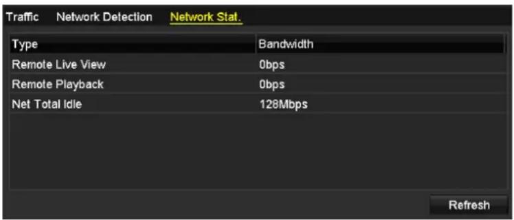 Traffic Network Detection Network Stat. Type Bandwidth Remote Live View 0bps Remote Playback 0bps Net Total Idle 128Mbps Refresh