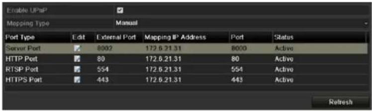 Enable UPnP Mapping Type Manual Port Type Edit External Port Mapping IP Address Port Status Server Port 8002 172.6.21.31 8000 Active HTTP Port 80 172.6.21.31 80 Active RTSP Port 554 172.6.21.31 554 Active HTTPS Port 443 172.6.21.31 443 Active Refresh