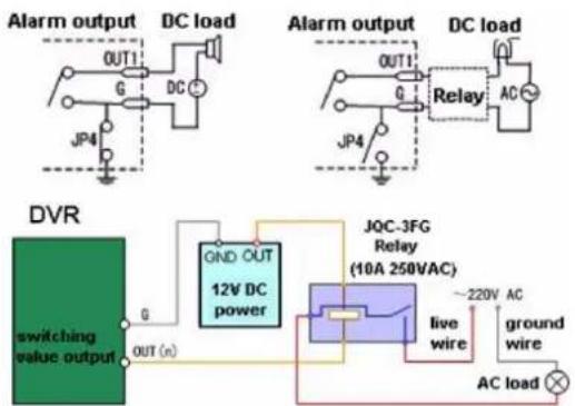 Alarm output DC load Alarm output DC load OUT1: G DC JP4 OUT1: G Relay AC JQC-3FG Relay (10A 250VAC) JQC-3FG Relay (10A 250VAC) JQC-3FG Relay (10A 250VAC) JQC-3FG Relay (10A 250VAC) JQC-3FG Relay (10A 250VAC) JQC-3FG Relay (10A 250VAC)