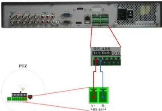 PTZ RS-165 T+T-R+G G A+ B- LRS-485-2