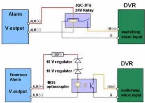 graph TD A["Alarm V-output"] -->|ALM (+)| B["JQC-3FG 24V Relay"] A -->|ALM (-)| B B --> C["IN(n)"] C --> D["switching value input"] E["Emerson Alarm V-output"] -->|ALM (+)| F["4N35 optocoupler"] E -->|ALM (-)| F F --> G["IN(n)"] G --> H["switching value input"] I["DVR"] --> B I --> F