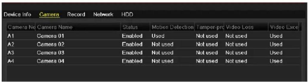 Device Info Camera Record Network HDD Camera No Camera Name Status Motion Detection Tamper-pro Video Loss Video Exce A1 Camera 01 Enabled Used Not used Not used Used A2 Camera 02 Enabled Not used Not used Not used Used A3 Camera 03 Enabled Not used Not used Not used Used A4 Camera 04 Enabled Not used Not used Not used Used