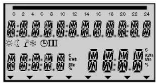 0 2 4 6 8 10 12 14 16 18 20 22 24 ※ C F* ©III C Kwh Mn C Kwh Rtn %