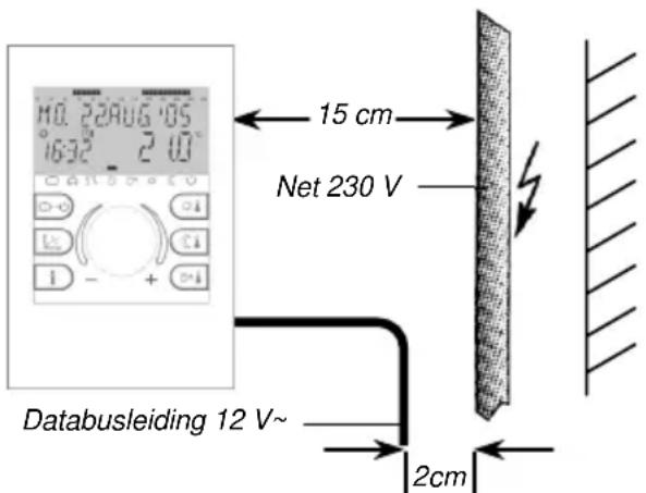 10.22AUG-05 16:32 2 U 15 cm Net 230 V Databusleiding 12 V~ 2cm