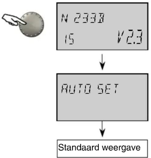 graph TD A["N 2338\n15 √2.3"] --> B["Auto Set"] B --> C["Standaard weergave"]