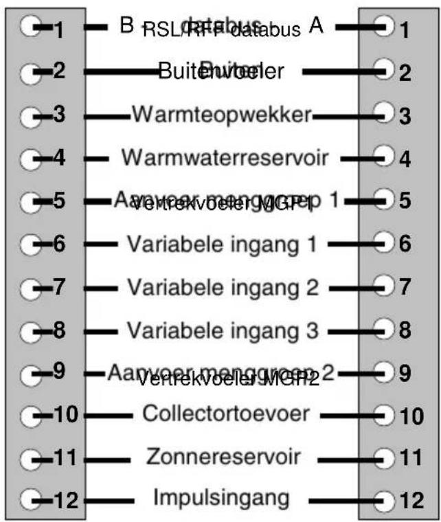 B RSL/HP databus A Buitbeler Warmteopwekker Warmwaterreservoir Averkvoeleng/IGPep 1 Variabele ingang 1 Variabele ingang 2 Variabele ingang 3 Aanveer menegwen 2 Vertrekvoeler/MCP2 Collectortoevoer Zonnereservoir Impulsingang