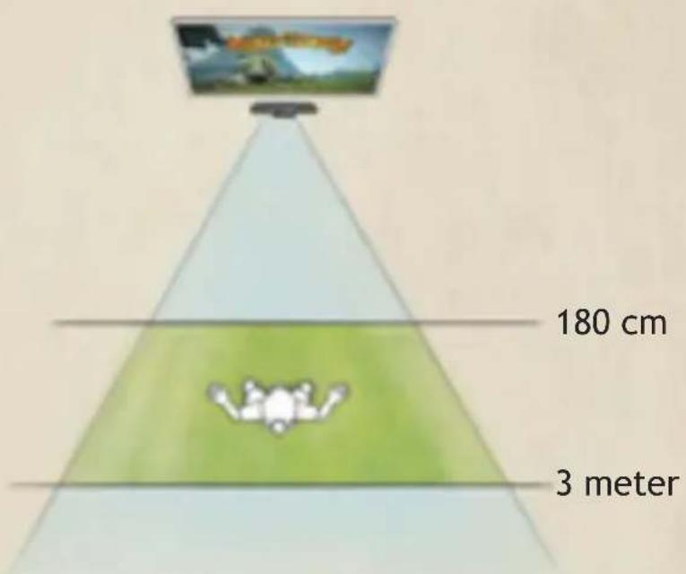 180 cm 3 meter